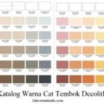 Katalog Warna Cat Decolith 2025